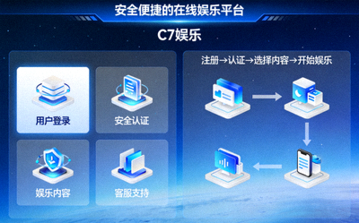 C7娱乐安全便捷的在线娱乐平台示意图