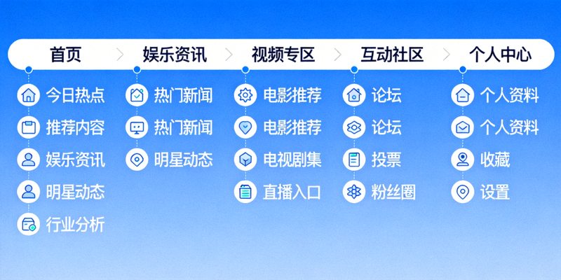 C7娱乐官方网站导航菜单功能示意图