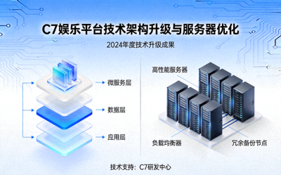 C7娱乐平台升级技术架构与服务器优化展示