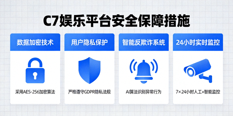C7娱乐平台安全保障措施信息图