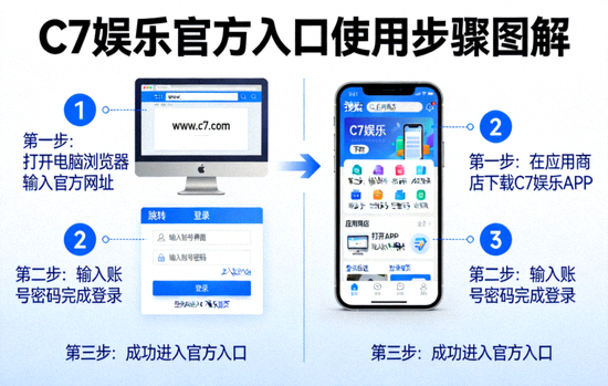 如何开始使用C7娱乐官方入口步骤图解 - 电脑与手机设备展示